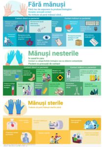 Informatii vizitatori