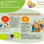24 aprilie – Ziua Mondială a Hormonilor