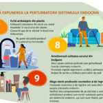 24 aprilie – Ziua Mondială a Hormonilor